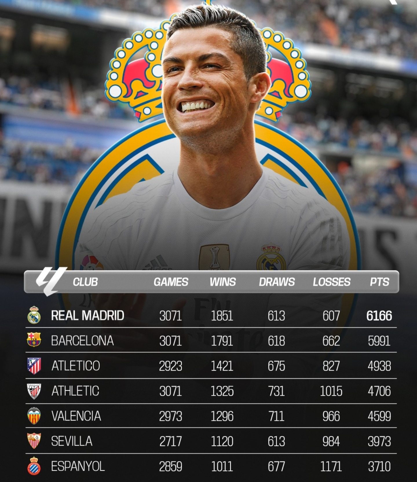 九游体育-皇家马德里迎法甲关键赛；集结日豪取连胜；话题不断；赛季目标并未改变的简单介绍